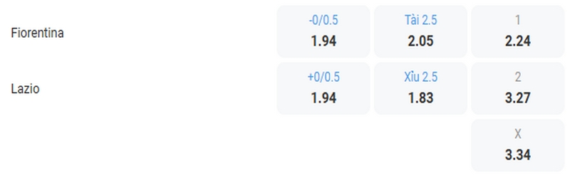 Bảng kèo trước trận Fiorentina vs Lazio