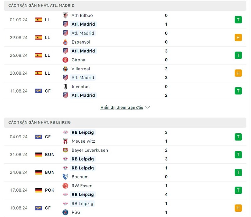 Phong độ của Atletico Madrid vs RB Leipzig