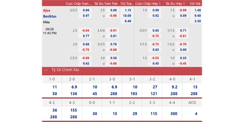 Phần soi kèo Ajax vs Besiktas từ chuyên gia