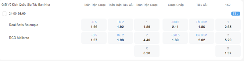 Kèo Nhà Cái nhận định cặp đấu Real Betis vs Mallorca