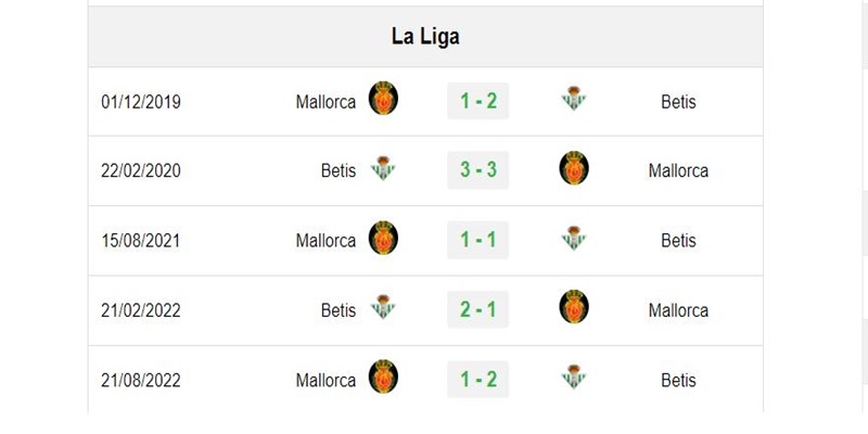 Thành tích đối đầu gần đây của hai đội Real Betis vs Mallorca