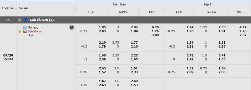 Tỷ lệ kèo Monaco vs Barcelona chi tiết
